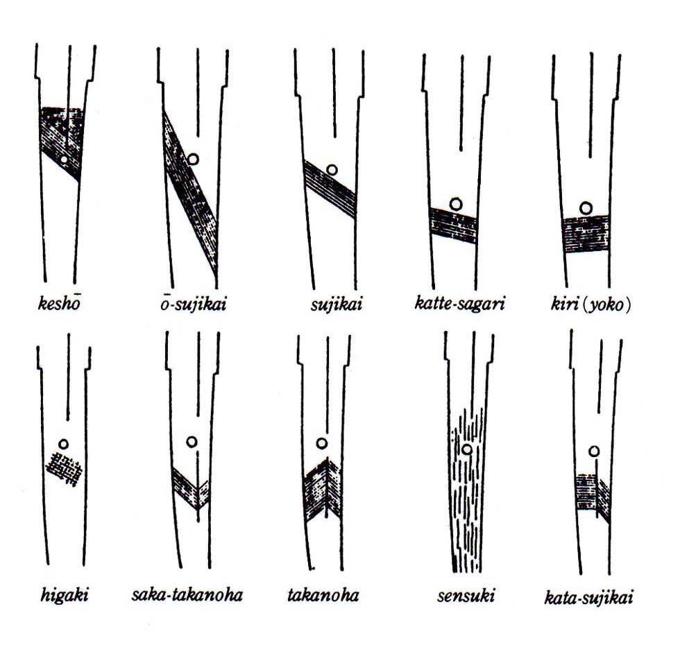 Filemarkings