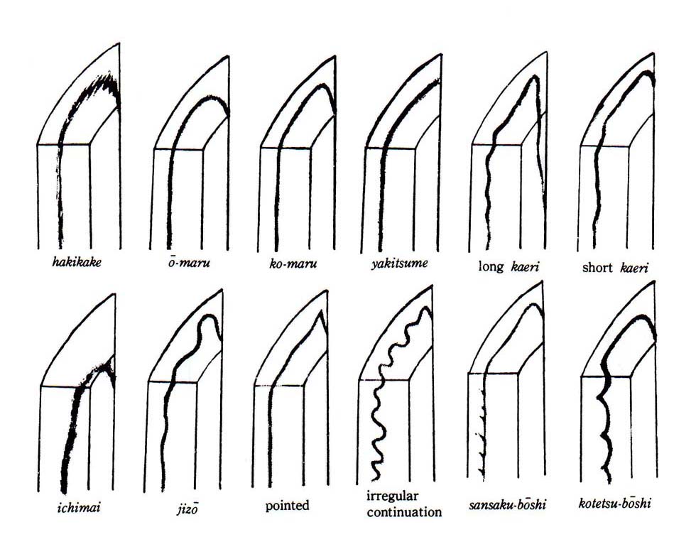 Temper patterns in point